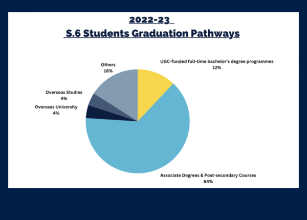 2022-23 S.6 Students Graduation Pathways